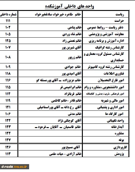واحد داخلی دانشجویی ،آموزشی ،مالی و ... 3
