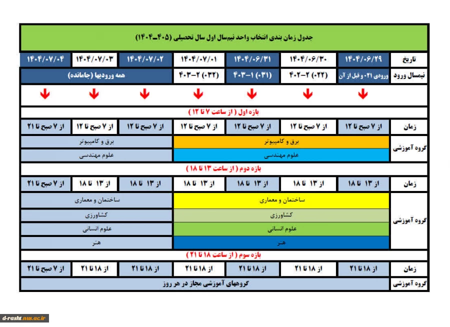 راولین همایش بین المللی معلمان پیشرو در عصر پژوهش های تحول آفرین

 2