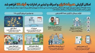 فراهم شدن امکان گزارش دهی در خصوص هدر رفت انرژی، اسراف و تبذیر در ادارات به فواد 128