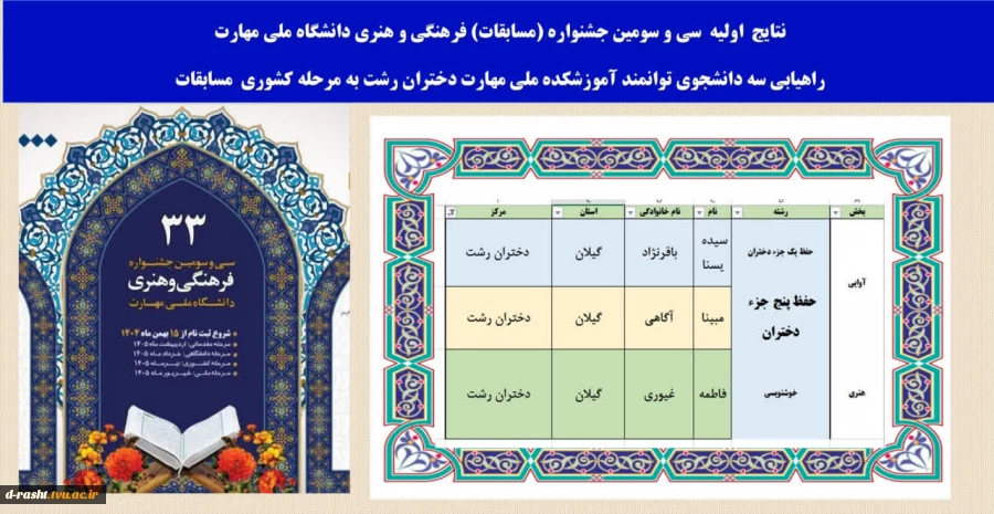 راهیابی سه دانشجوی توانمند آموزشکده ملی مهارت دختران رشت به مرحله کشوری سی و سومین جشنواره فرهنگی و هنری قرآن و عترت دانشگاه ملی مهارت  2